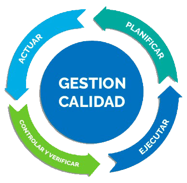Gestión de Calidad